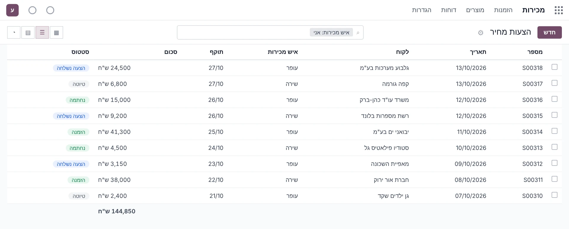 מסך לדוגמה באודו: מודול מכירות והצעות מחיר