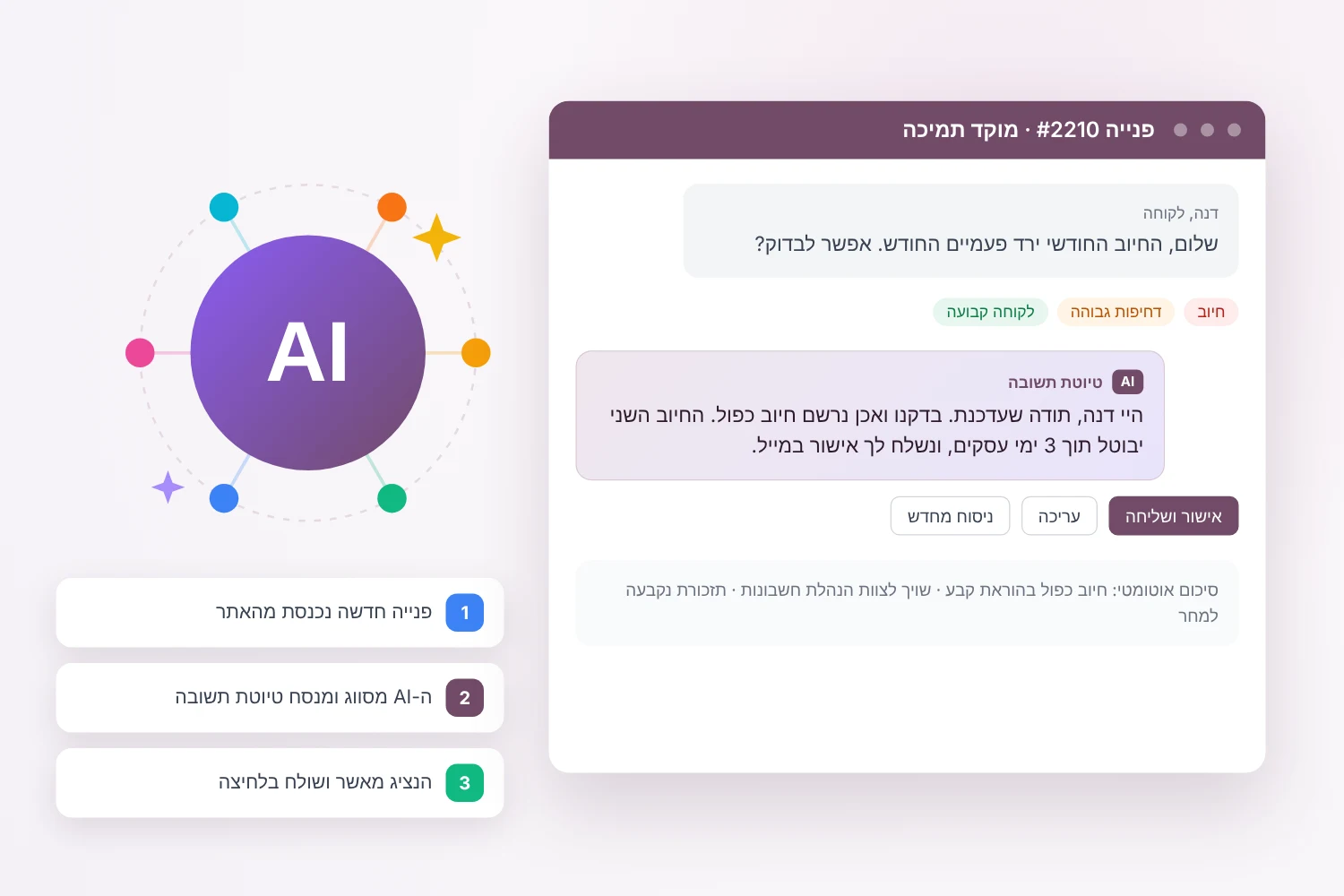 AI ואוטומציות במוקד התמיכה של אודו
